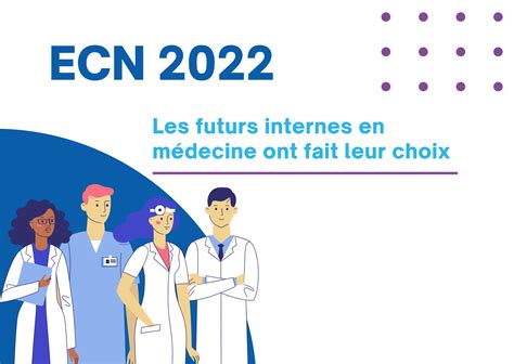 rang limite ecn 2022